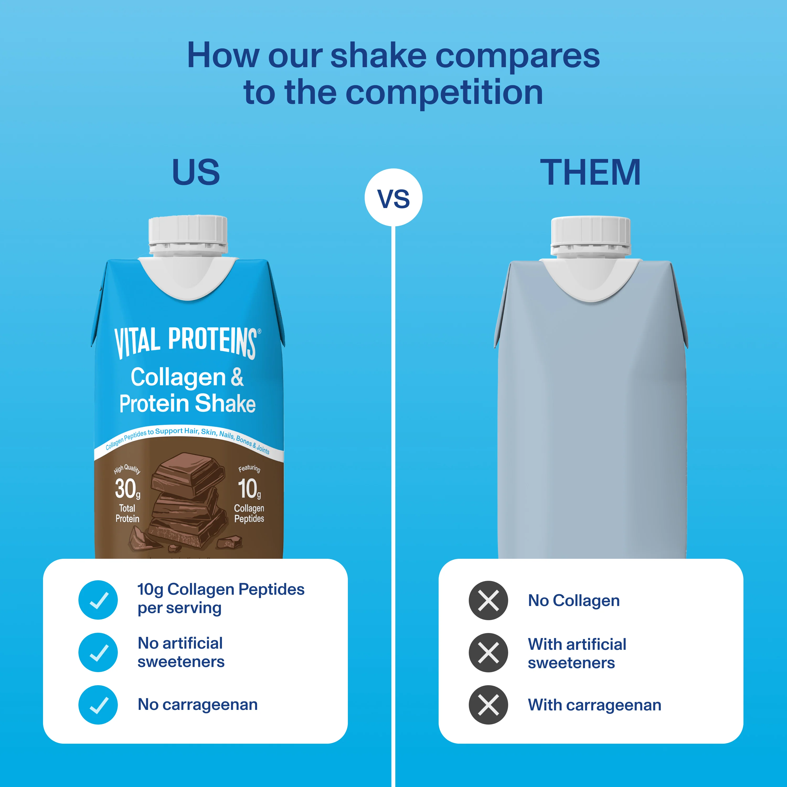 Collagen & Protein Shake - Ready to Drink - Image 3